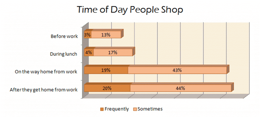 Graph1