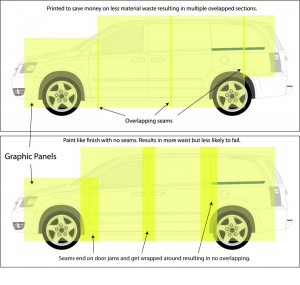 Print Layout Comparison